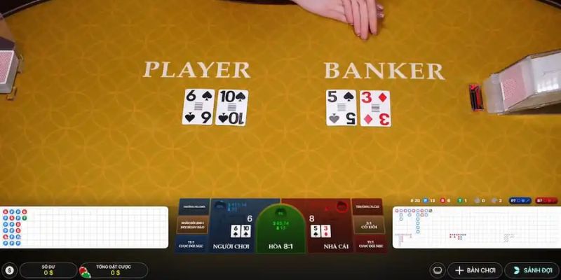 Tổng quan cơ bản về Baccarat game